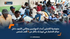 مفوضية اللاجئين: أعداد المهاجرين وطالبي اللجوء داخل مراكز الاحتجاز في ليبيا زاد بأكثر من 5 ألاف شخص