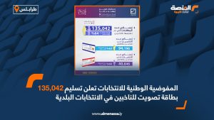 المفوضية الوطنية للانتخابات تعلن تسليم 135,042 بطاقة تصويت للناخبين في الانتخابات البلدية