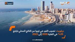 ديلويت: نصيب الفرد في ليبيا من الناتج المحلي تراجع 25% في الفترة 2005 إلى 2023