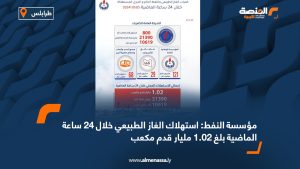 مؤسسة النفط: استهلاك الغاز الطبيعي خلال 24 ساعة الماضية بلغ 1.02 مليار قدم مكعب