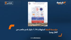 مؤسسة النفط: استهلاك 1.14 مليار قدم مكعب من الغاز يومياً