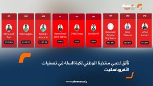 تألق لاعبي منتخبنا الوطني لكرة السلة في تصفيات الأفروباسكيت