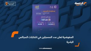 المفوضية تعلن عدد المسجلين في انتخابات المجالس البلدية