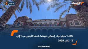 1.696 مليار دولار إجمالي مبيعات النقد الأجنبي من 1 إلى 12 مارس2025