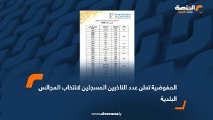 المفوضية تعلن عدد الناخبين المسجلين لانتخاب المجالس البلدية