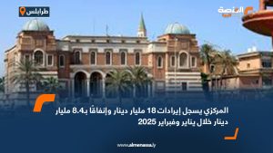 المركزي يسجل إيرادات 18 مليار دينار وإنفاقًا بـ8.4 مليار دينار خلال يناير وفبراير 2025