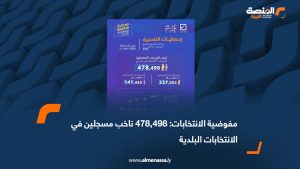 مفوضية الانتخابات: 478,498 ناخب مسجلين في الانتخابات البلدية