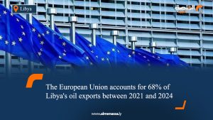 The European Union accounts for 68% of Libya's oil exports between 2021 and 2024