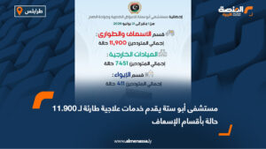 مستشفى أبو ستة يقدم خدمات علاجية طارئة لـ 11.900 حالة بأقسام الإسعاف