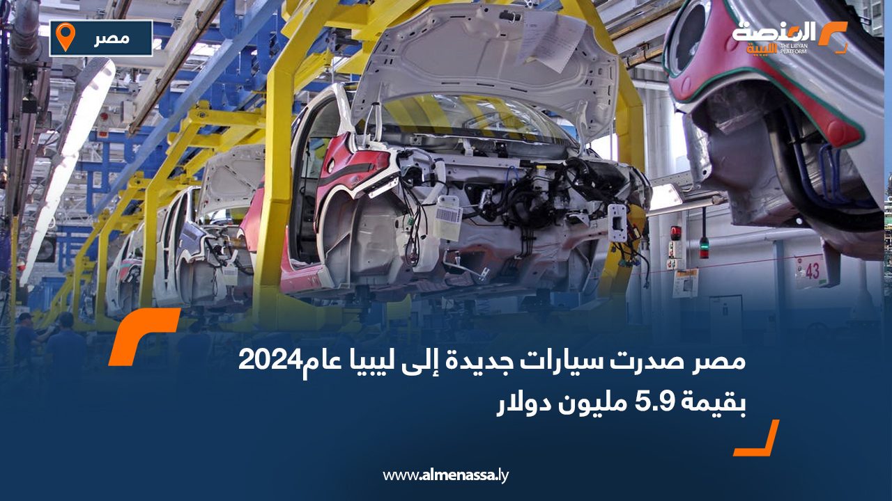 مصر صدرت سيارات جديدة إلى ليبيا عام2024 بقيمة 5.9 مليون دولار أظهرت بيانات حكومية مصرية حديثة قيمة الصادرات من السيارات الجديدة المُصنة في مصر للسوق الليبية خلال عام 2024 البيانات المصرية وضعت ليبيا في المرتبة السابعة من بين الدول المستوردة للسيارات المُصنعة في مصر العام الماضي بقيمة إجمالية 5.9 مليون دولار. وأظهرت البيانات الحكومية تصدير مصر 6671 سيارة العام الماضي بقيمة يبلغ إجماليها 191 مليون دولار مقابل 91.9 مليون دولار في سنة 2023 بنسبة زيادة قدرها 107% . وتصدرت المملكة المتحدة قائمة الدول المستوردة للسيارات من مصر بقيمة 89.8 مليون دولار تم جاءت السعودية ب37.2 مليون دولار تم دولة الإمارات بقيمة واردات 16.9مليون دولار ، في حين جأت تركيا بالمرتبة الرابعة بإجمالي واردات 12.5 مليون دولار من بعدها ألمانيا وهونج كونج في المرتبتين الخامسة والسادسة بقيمة متساوية عند 7.5 مليون دولار .