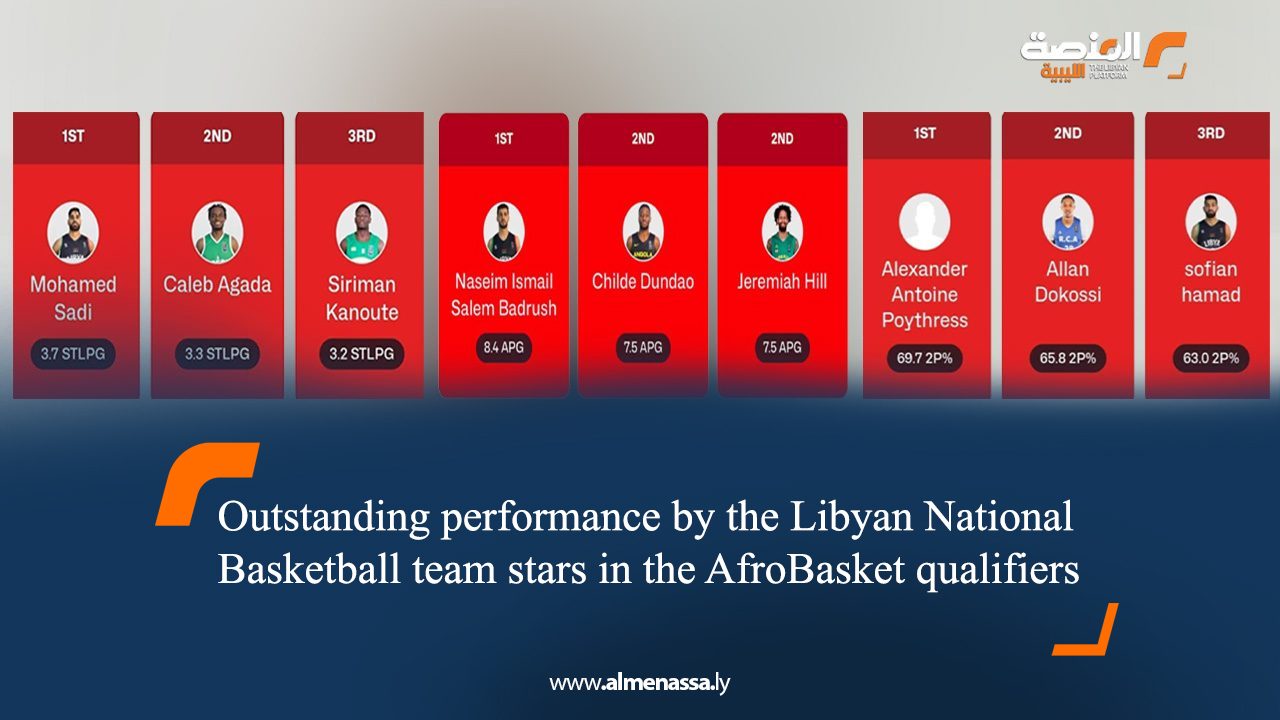Outstanding performance by the Libyan National Basketball team stars in the AfroBasket qualifiers