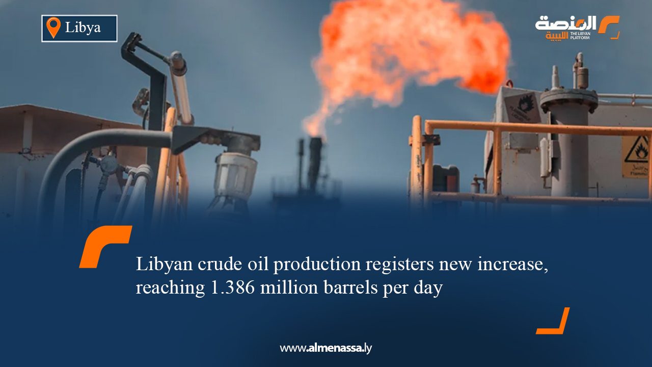 Libyan crude oil production registers new increase, reaching 1.386 million barrels per day