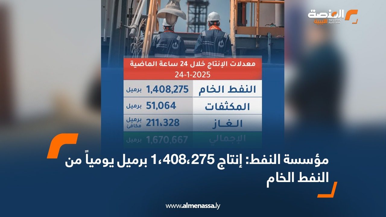 مؤسسة النفط: إنتاج 1،408،275 برميل يومياً من النفط الخام