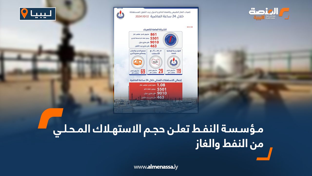 Wide Web مؤسسة النفط تعلن حجم الاستهلاك المحلي من النفط والغاز