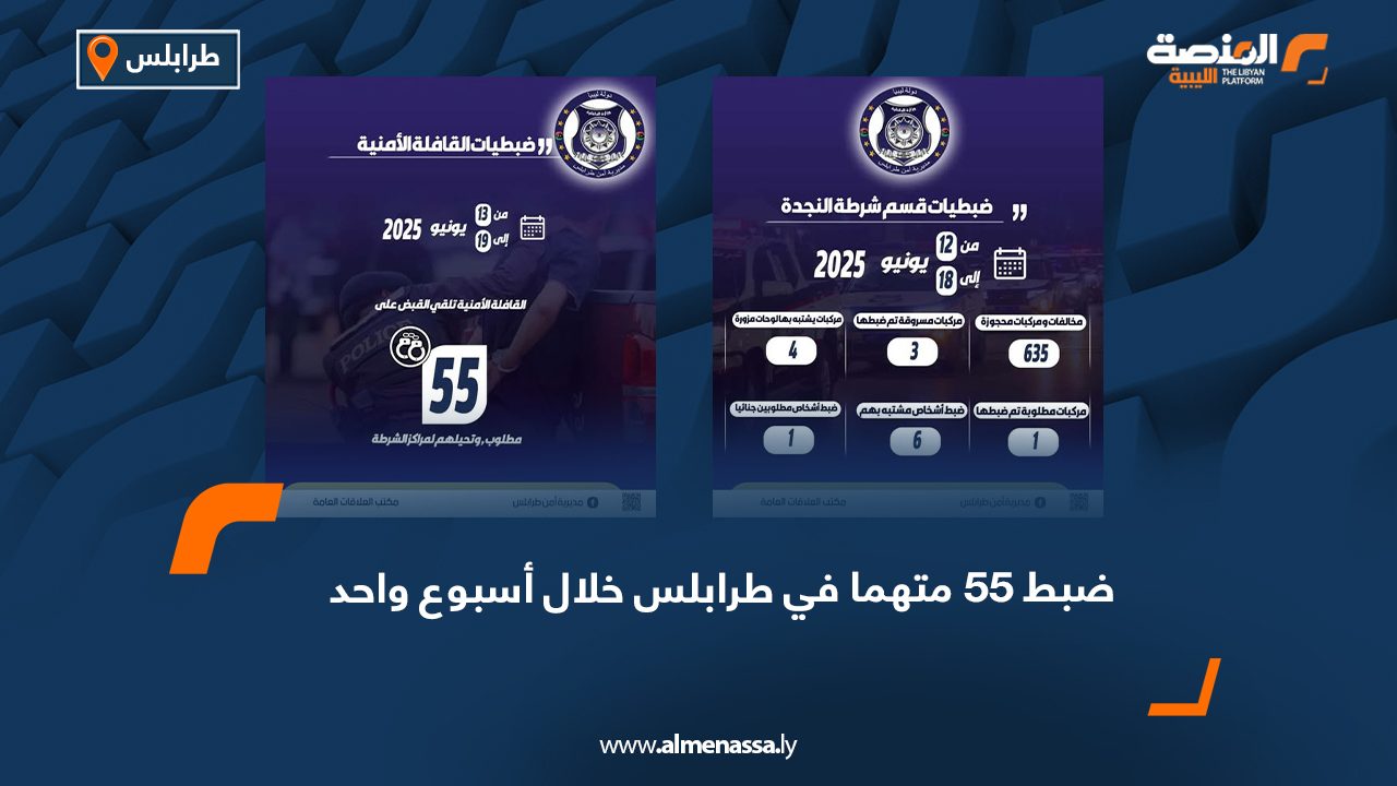 ضبط 55 متهما في طرابلس خلال أسبوع واحد
