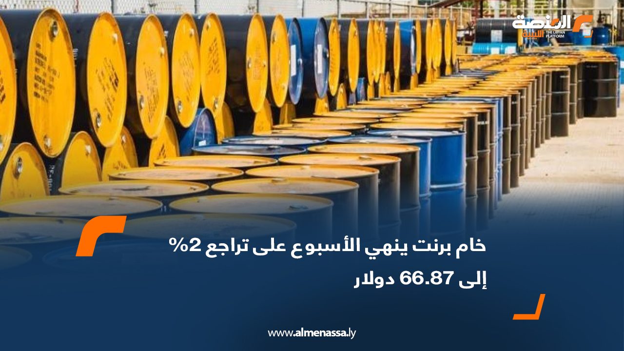 خام برنت ينهي الأسبوع على تراجع 2% إلى 66.87 دولار