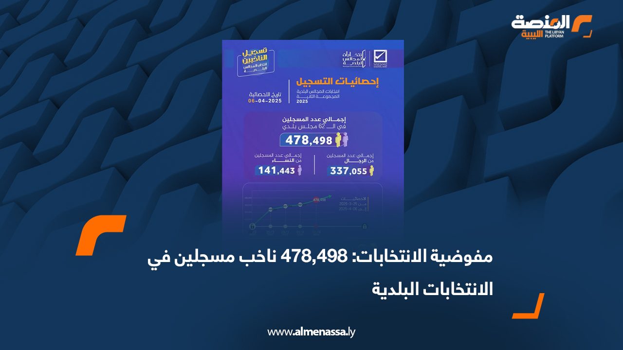 مفوضية الانتخابات: 478,498 ناخب مسجلين في الانتخابات البلدية