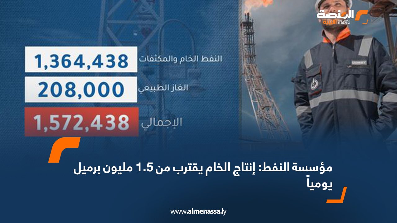 مؤسسة النفط: إنتاج الخام يقترب من 1.5 مليون برميل يومياً