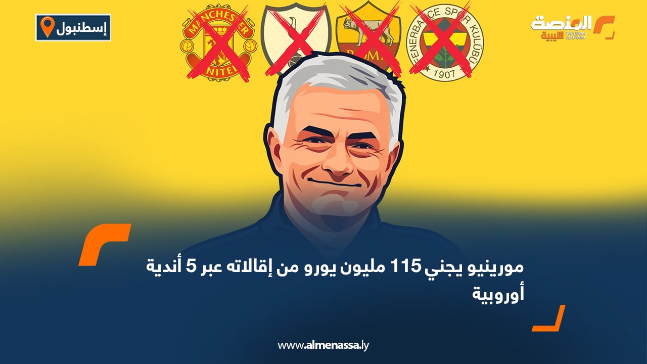 مورينيو يجني 115 مليون يورو من إقالاته عبر 5 أندية أوروبية