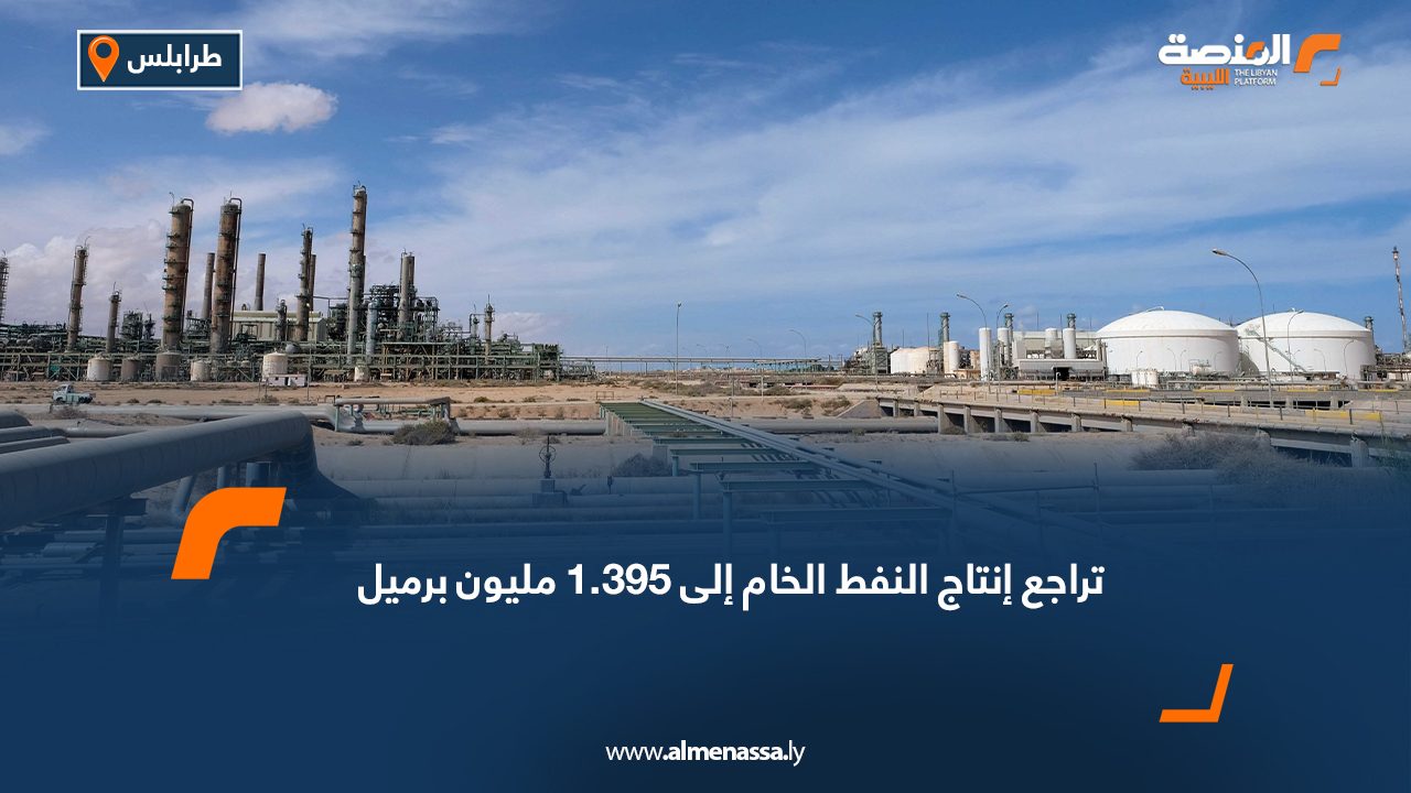تراجع إنتاج النفط الخام إلى 1.395 مليون برميل