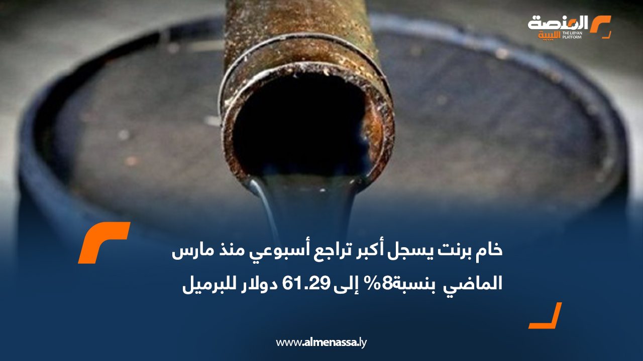 خام برنت يسجل أكبر تراجع أسبوعي منذ مارس الماضي بنسبة 8% إلى 61.29 دولار للبرميل