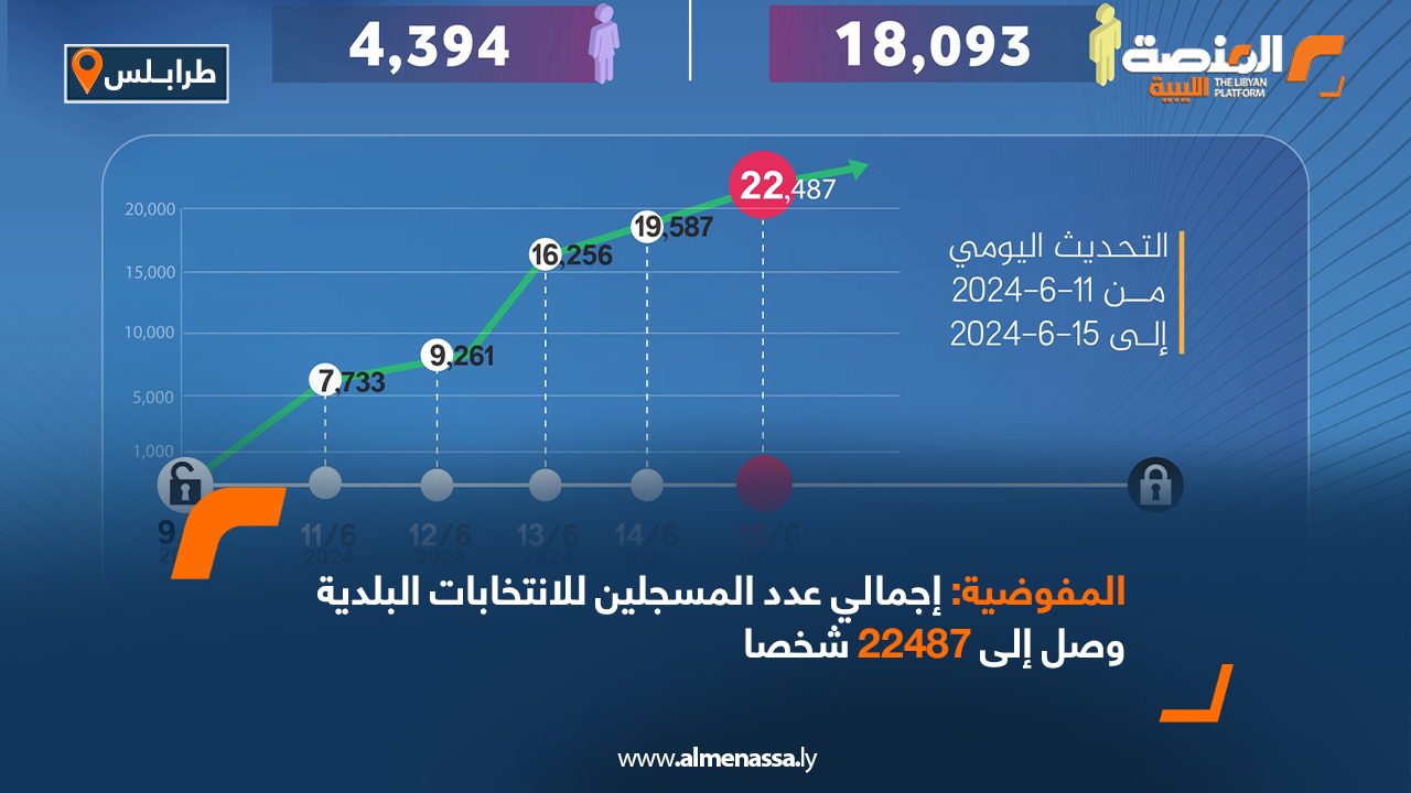 Wide-Web-732 Wide-Web-732