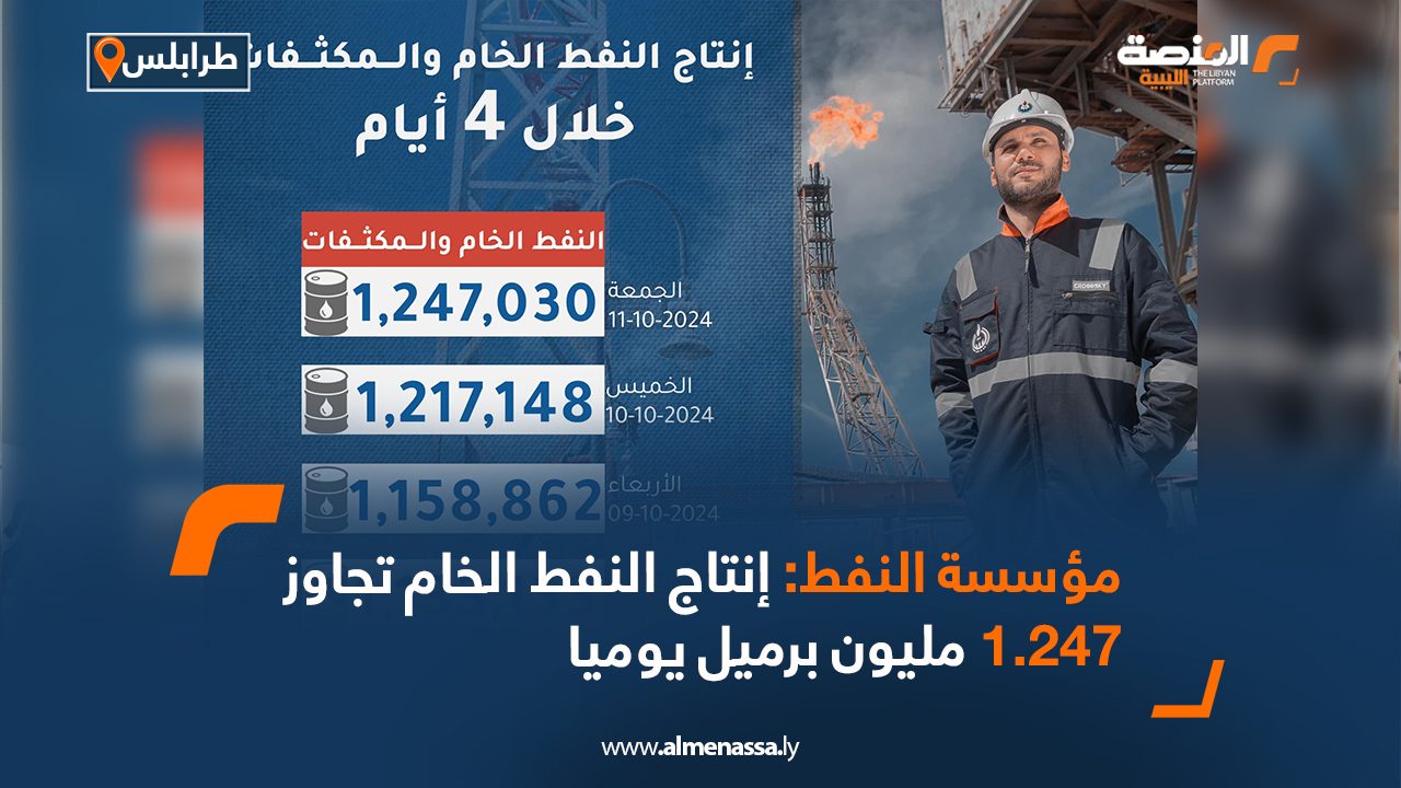 Wide Web مؤسسة النفط: إنتاج النفط الخام تجاوز 1.247 مليون برميل يوميا