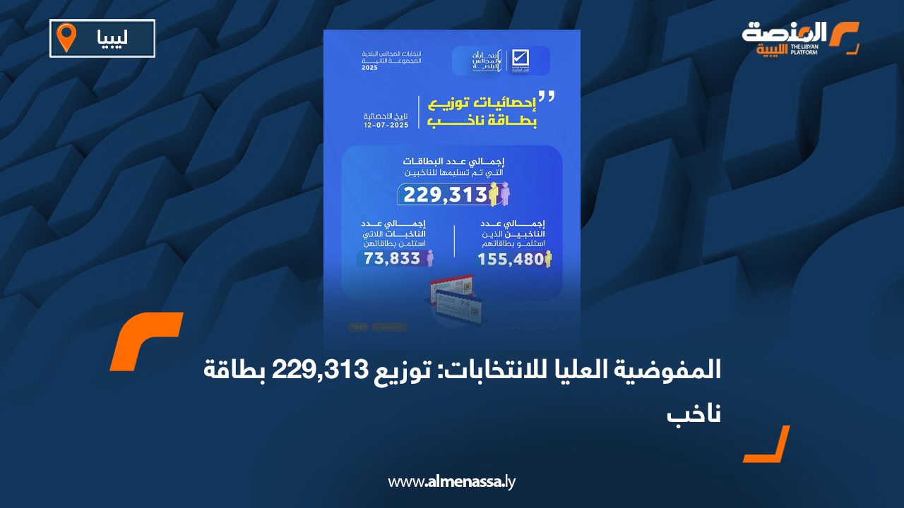 Wide Web المفوضية العليا للانتخابات: توزيع 229,313 بطاقة ناخب