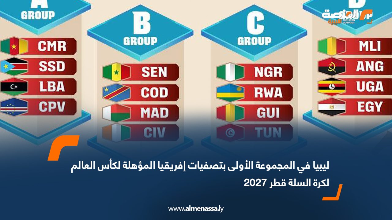ليبيا في المجموعة الأولى بتصفيات إفريقيا المؤهلة لكأس العالم لكرة السلة قطر 2027