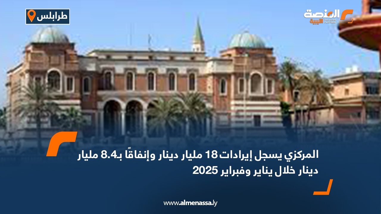 المركزي يسجل إيرادات 18 مليار دينار وإنفاقًا بـ8.4 مليار دينار خلال يناير وفبراير 2025