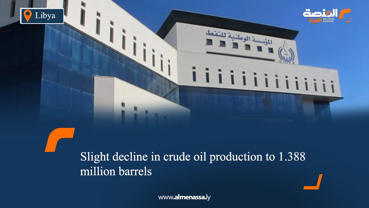 Slight decline in crude oil production to 1.388 million barrels