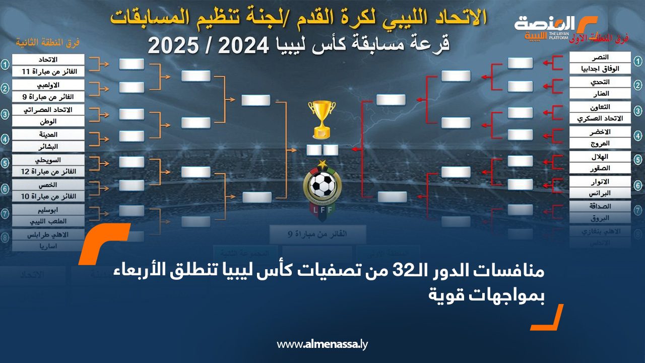 منافسات الدور الـ32 من تصفيات كأس ليبيا تنطلق الأربعاء بمواجهات قوية