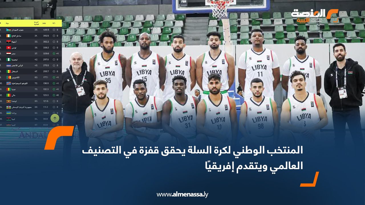 المنتخب الوطني لكرة السلة يحقق قفزة في التصنيف العالمي ويتقدم إفريقيًا