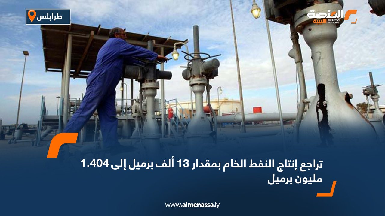 تراجع إنتاج النفط الخام بمقدار 13 ألف برميل إلى 1.404 مليون برميل