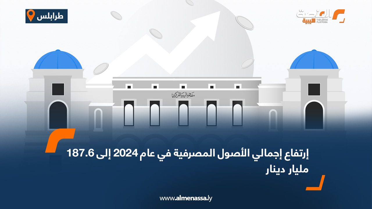 ارتفاع إجمالي الأصول المصرفية في عام 2024 إلى 187.6مليار دينار