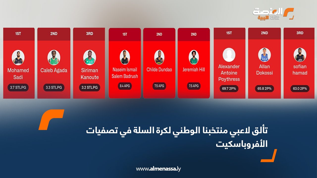 تألق لاعبي منتخبنا الوطني لكرة السلة في تصفيات الأفروباسكيت