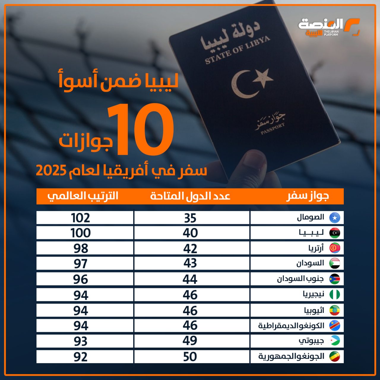 ليبيا ضمن أسوأ copy